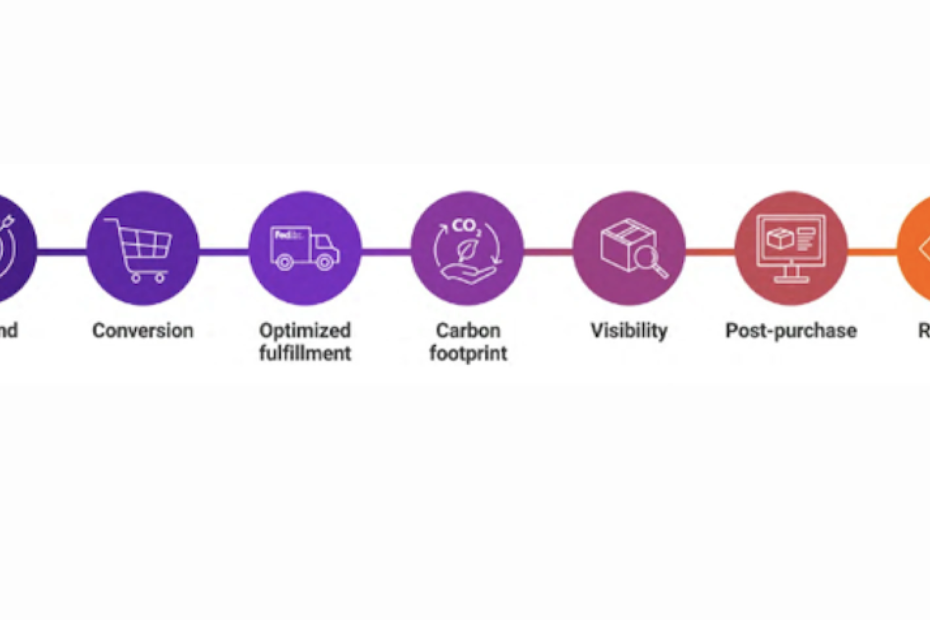 FedEx Commerce Platform